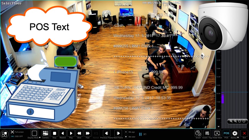 POS Text Overlay for Cash Register Camera