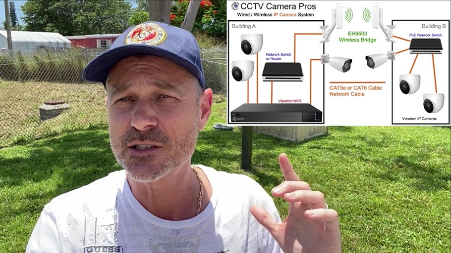 Security Cameras Wireless Bridge