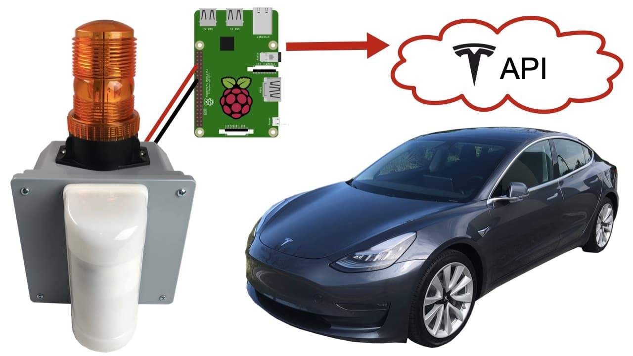 Tesla API Security Alarm