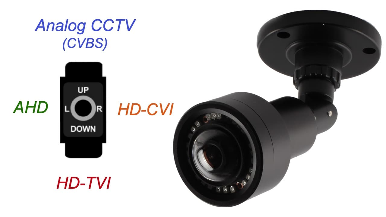bnc security camera