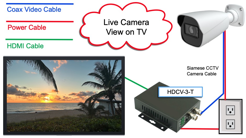 Connect Camera to TV for Live View