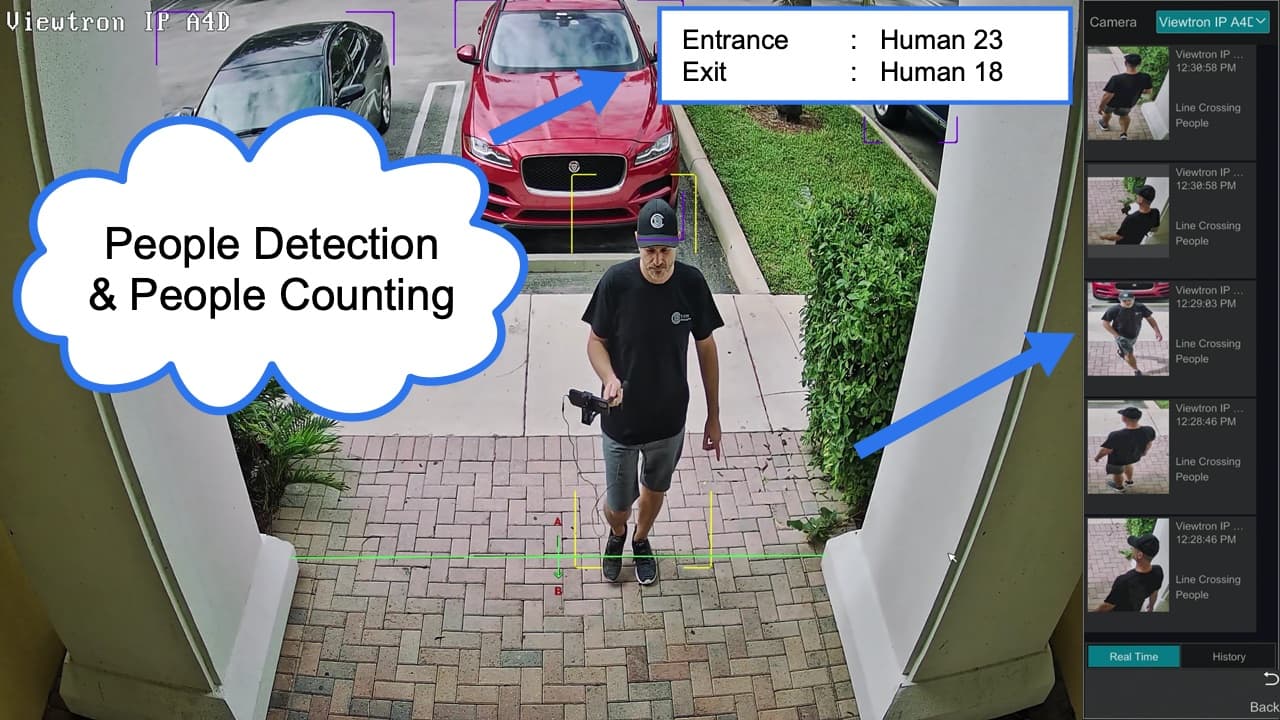 people counting camera