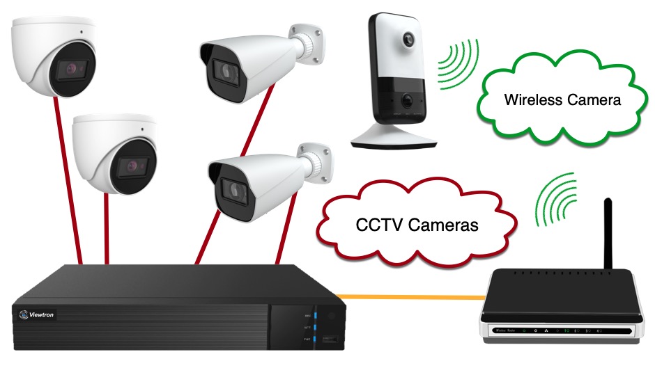 wireless camera for CCTV DVR Setup